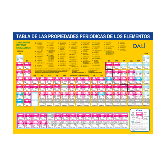 Tabla periodica